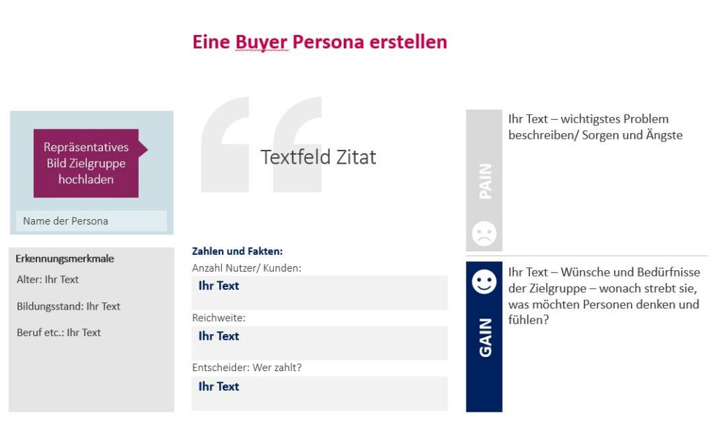 Buyer-Persona erstellen